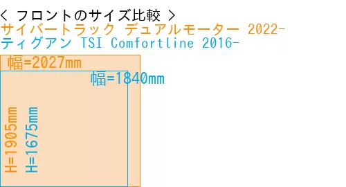 #サイバートラック デュアルモーター 2022- + ティグアン TSI Comfortline 2016-
